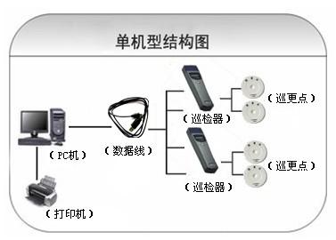 绵竹市巡更系统六号