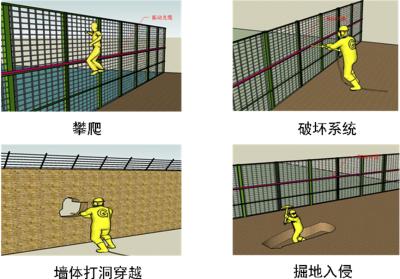 绵竹市周界防范报警系统四号