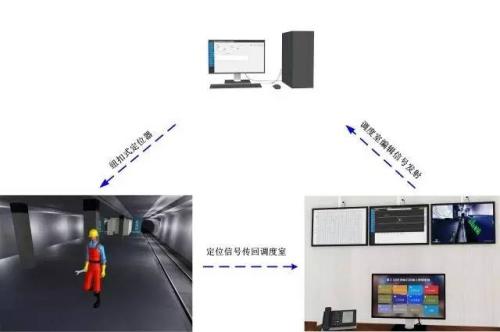 绵竹市人员定位系统三号