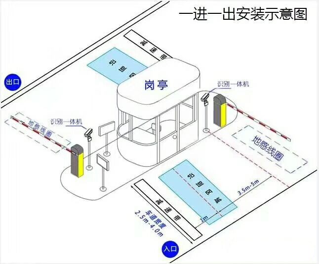 绵竹市标准车牌识别系统安装图