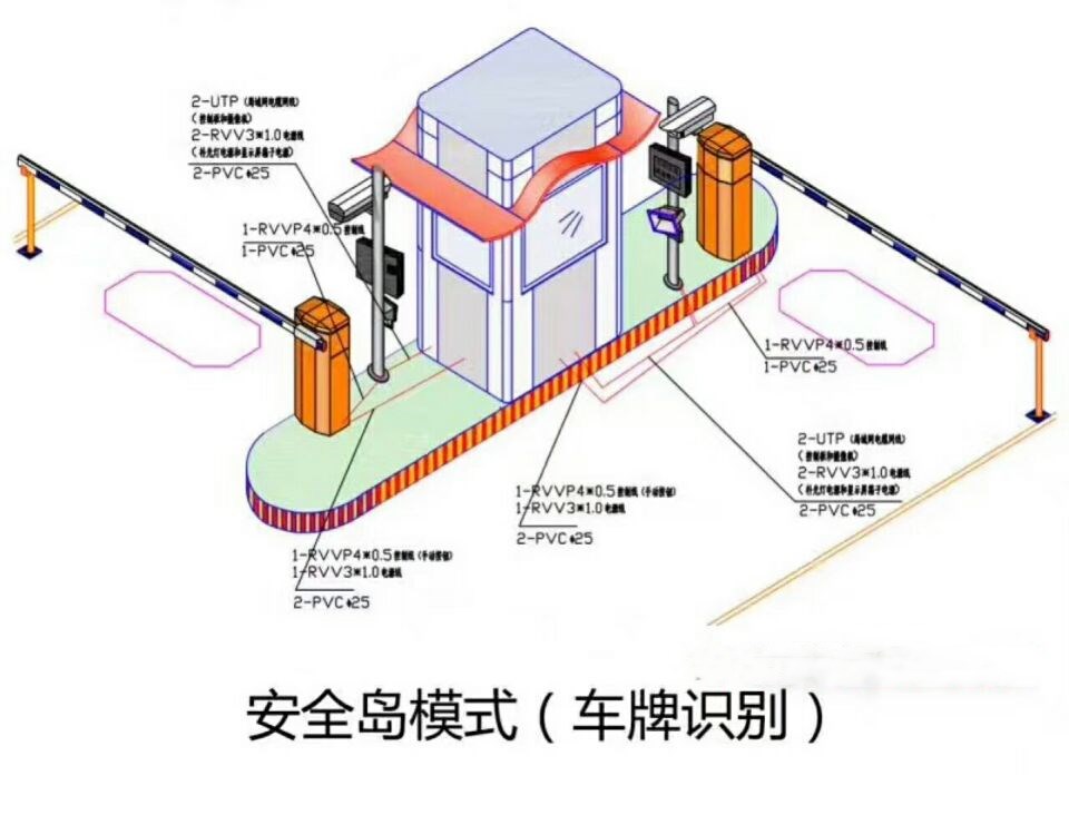 绵竹市双通道带岗亭车牌识别