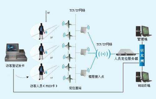 绵竹市人员定位系统一号