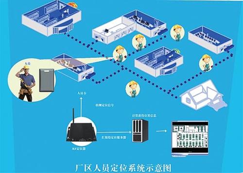 绵竹市人员定位系统四号