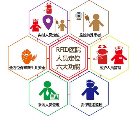 绵竹市人员定位系统六号