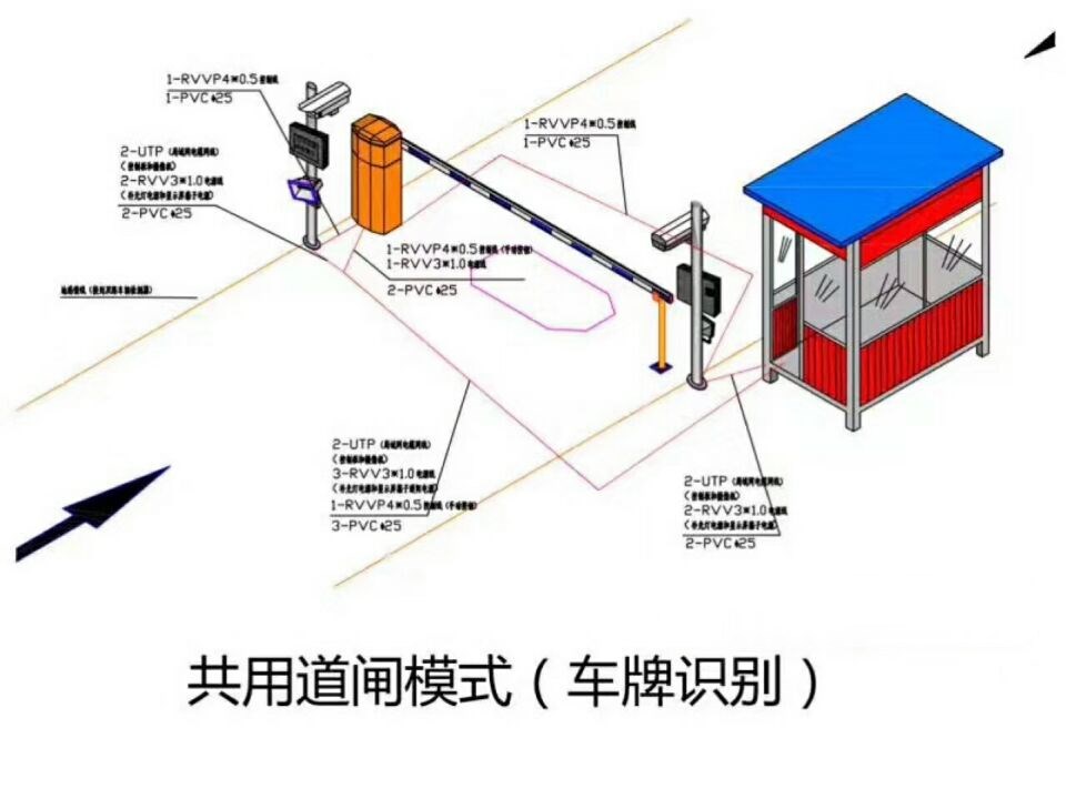 绵竹市单通道车牌识别系统施工