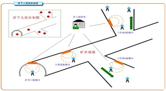 绵竹市人员定位系统七号